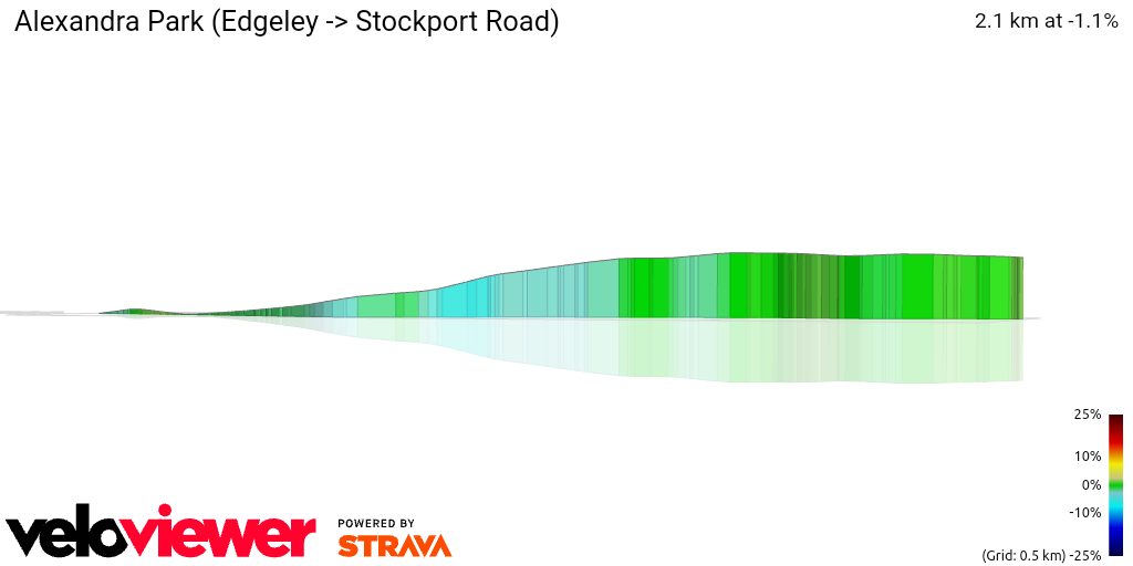 3D Elevation profile image for Alexandra Park (Edgeley -> Stockport Road)