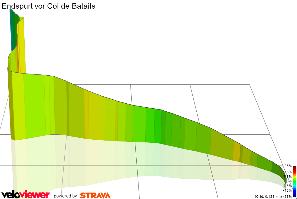 3D Elevation profile image for Endspurt vor Col de Batails