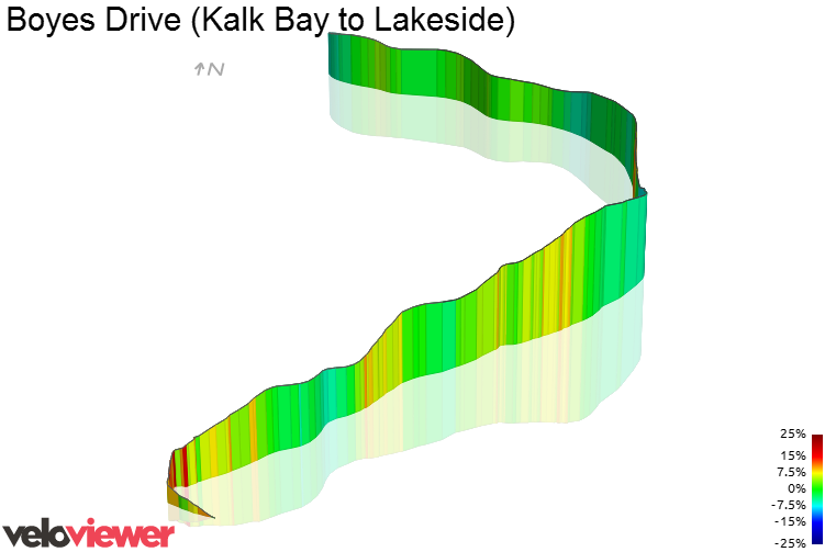 3D Elevation profile image for Boyes Drive (Kalk Bay to Lakeside)