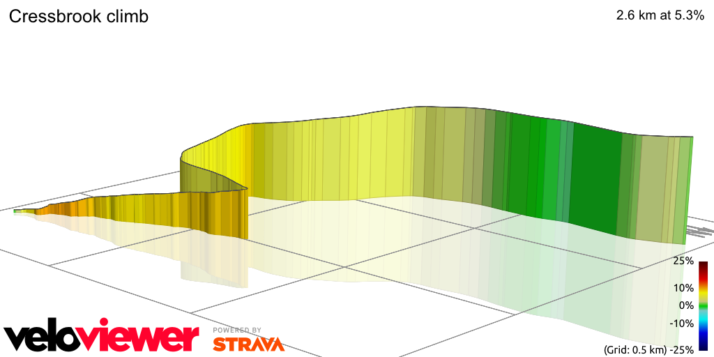 3D Elevation profile image for Cressbrook climb