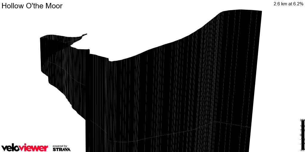 3D Elevation profile image for Hollow O'the Moor 