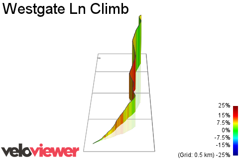 3D Elevation profile image for Westgate Ln Climb