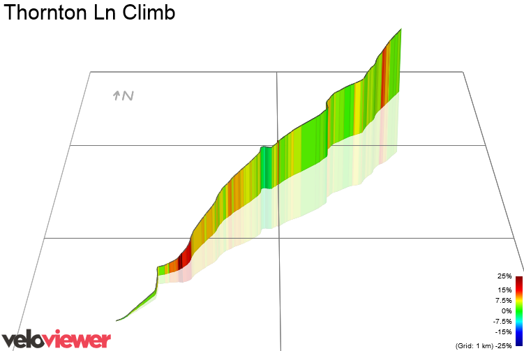 3D Elevation profile image for Thornton Ln Climb