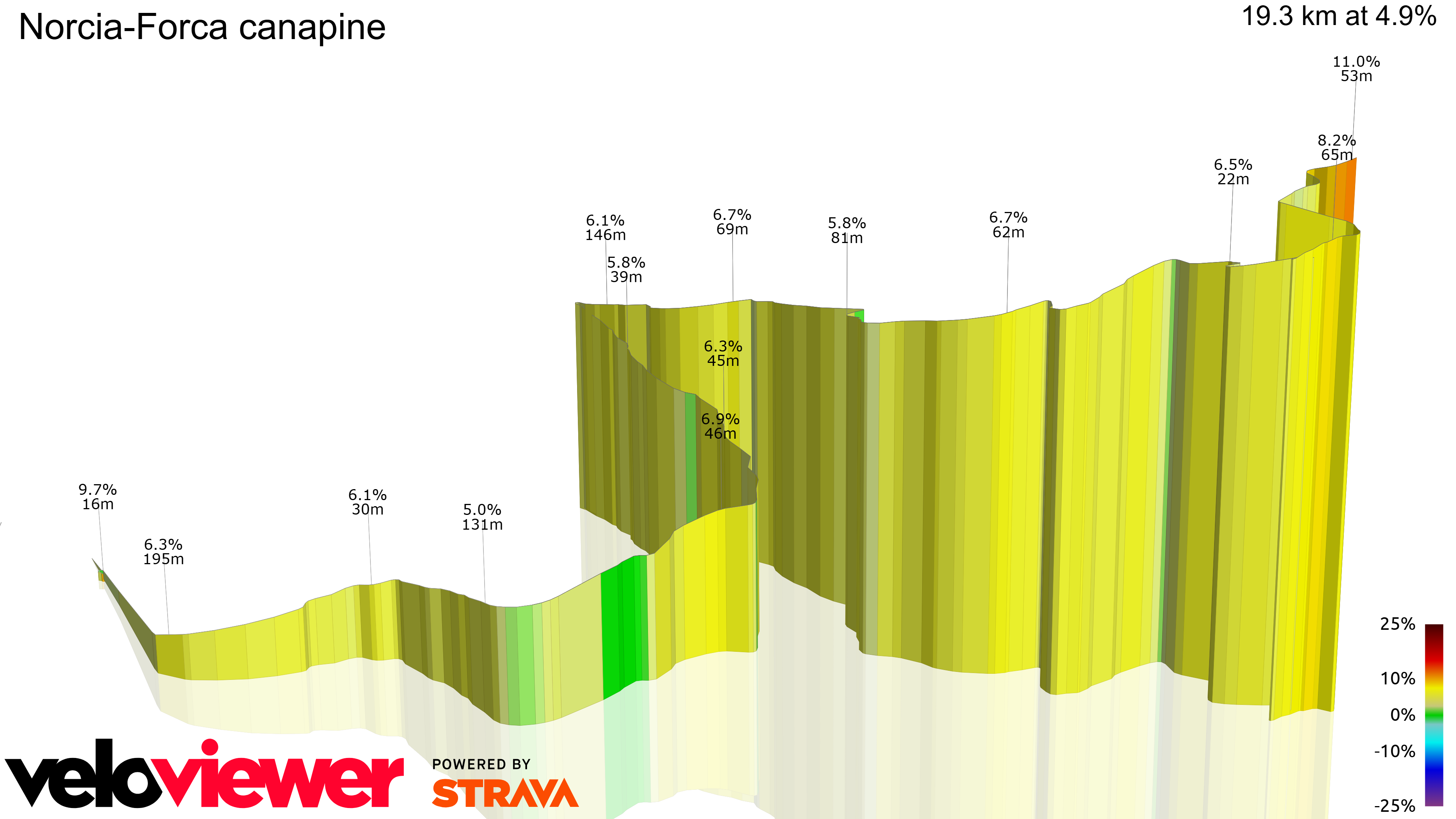 3D Elevation profile image for Norcia-Forca canapine 