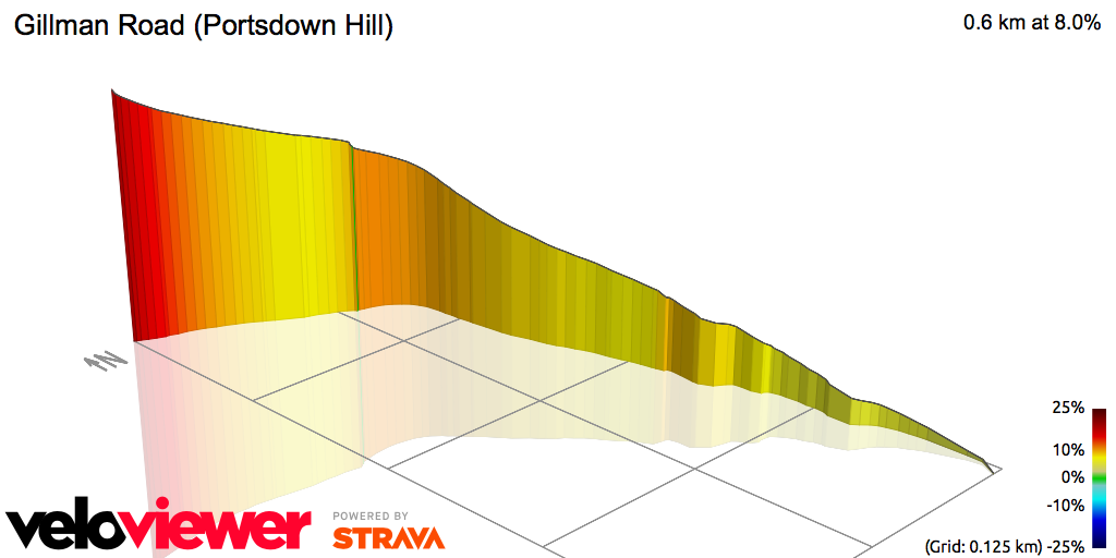 3D Elevation profile image for Gillman Road (Portsdown Hill)