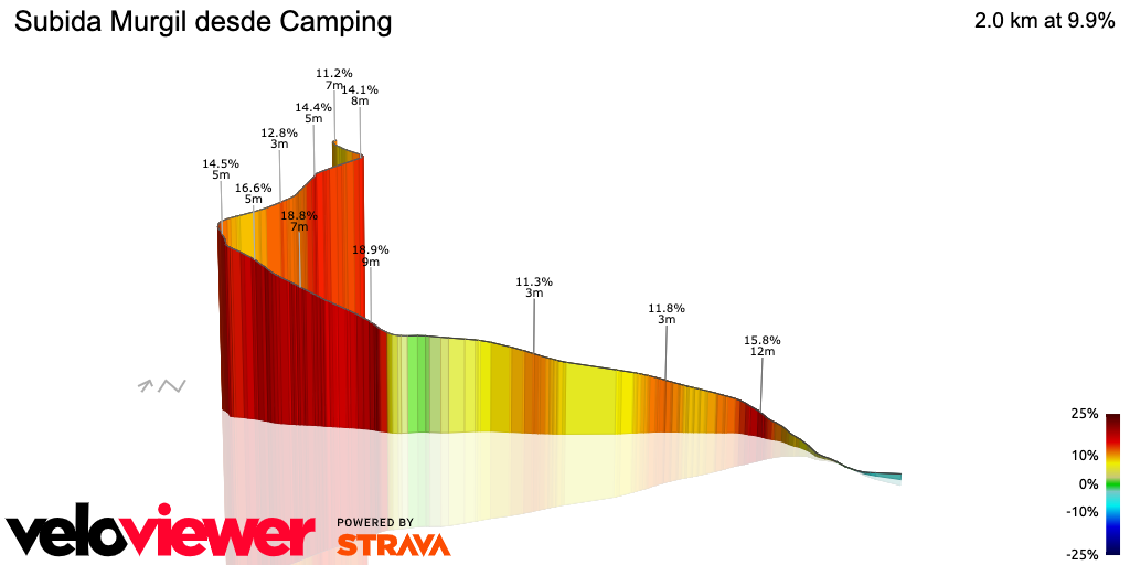 3D Elevation profile image for Subida Murgil desde Camping