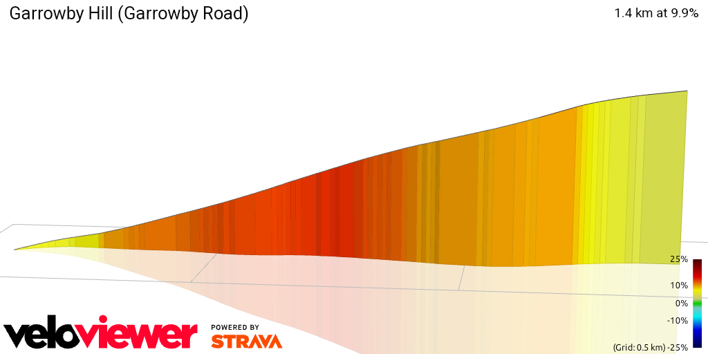 3D Elevation profile image for Garrowby Hill (Garrowby Road)