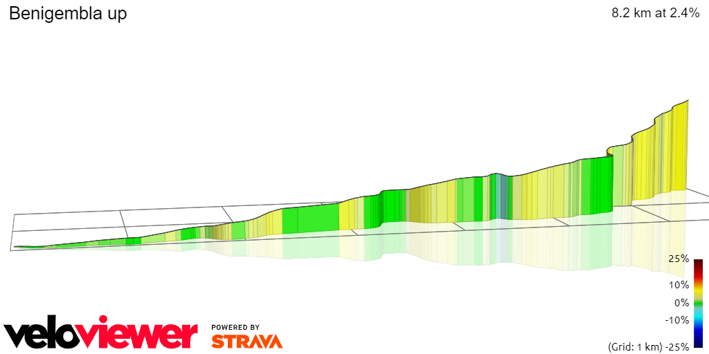3D Elevation profile image for Benigembla up