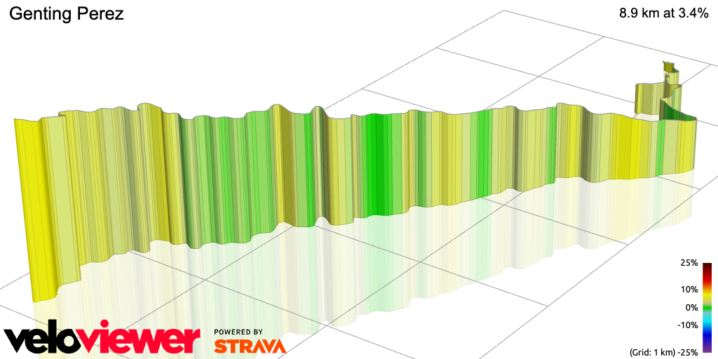 3D Elevation profile image for Genting Perez 