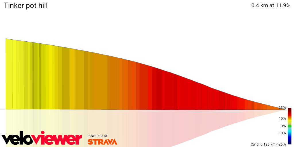 3D Elevation profile image for Tinker pot hill
