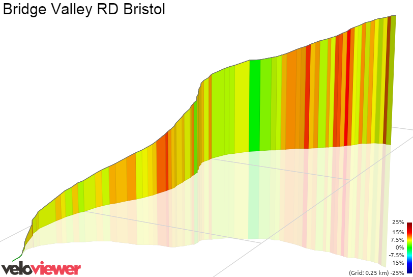 3D Elevation profile image for Bridge Valley RD Bristol