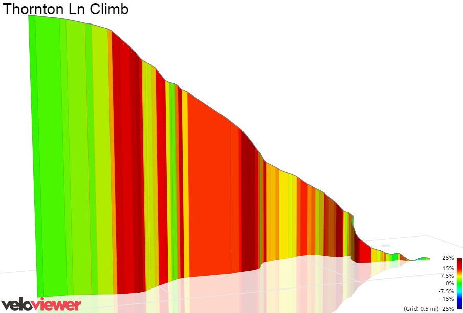 3D Elevation profile image for Thornton Ln Climb