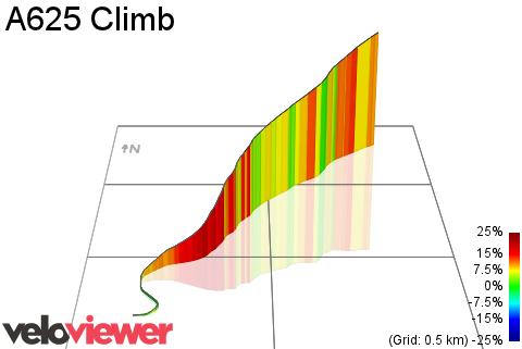 3D Elevation profile image for A625 Climb