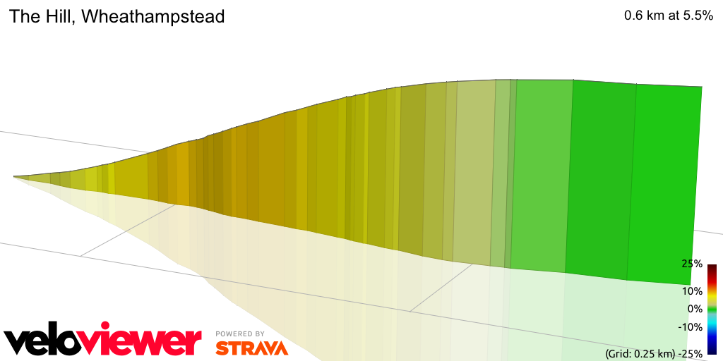 3D Elevation profile image for The Hill, Wheathampstead