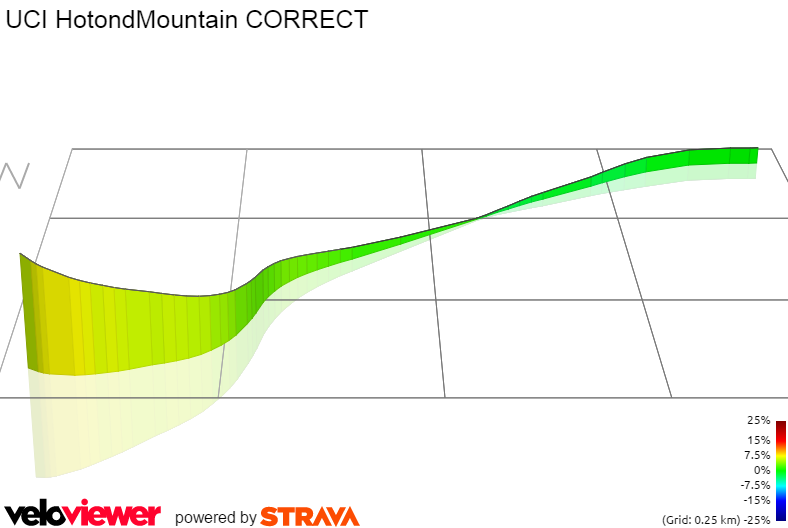 3D Elevation profile image for UCI HotondMountain CORRECT