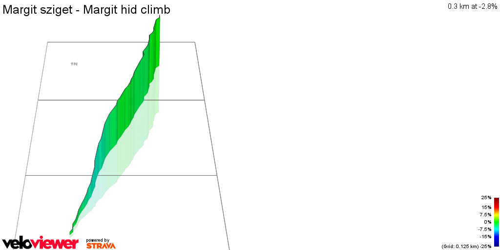 3D Elevation profile image for Margit sziget - Margit hid climb