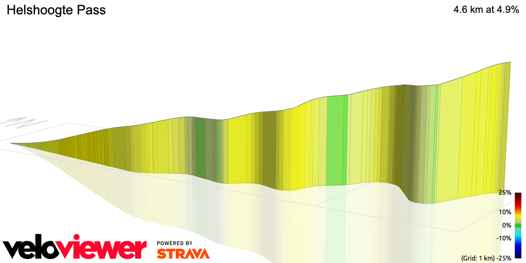 3D Elevation profile image for Helshoogte Pass