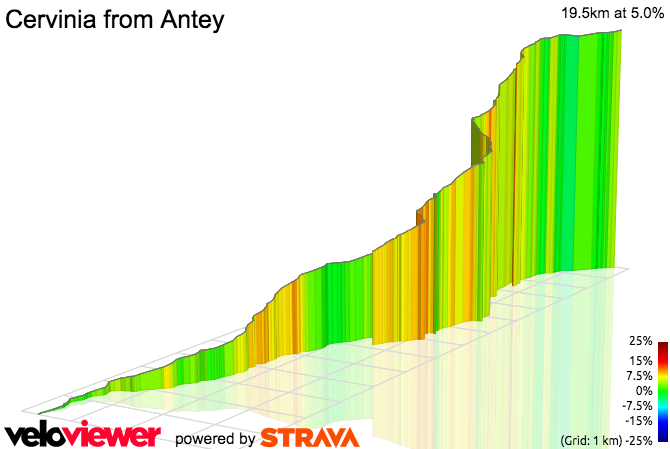 3D Elevation profile image for Cervinia from Antey 