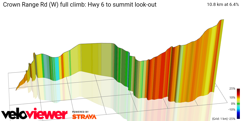 3D Elevation profile image for Crown Range Rd (W) full climb: Hwy 6 to summit look-out
