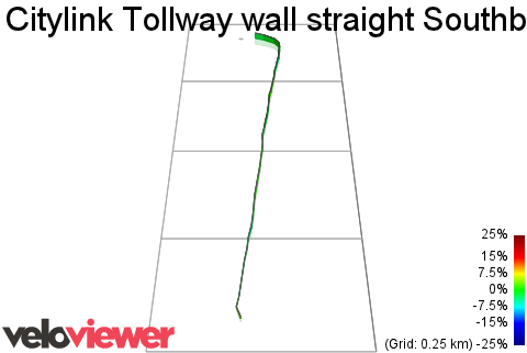 3D Elevation profile image for Citylink Tollway wall straight Southbound