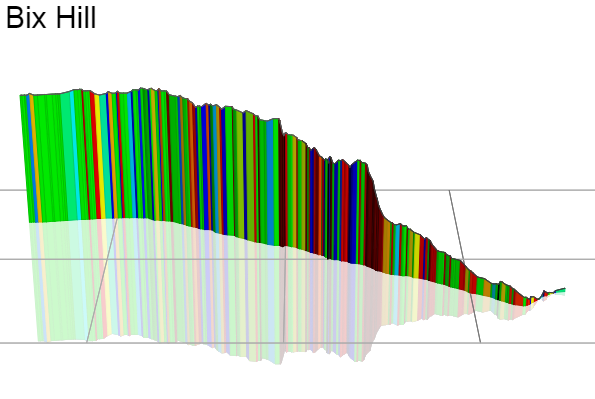 3D Elevation profile image for Bix Hill