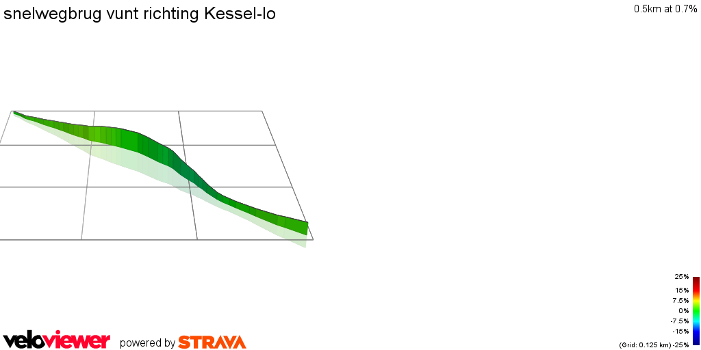 3D Elevation profile image for snelwegbrug vunt richting Kessel-lo