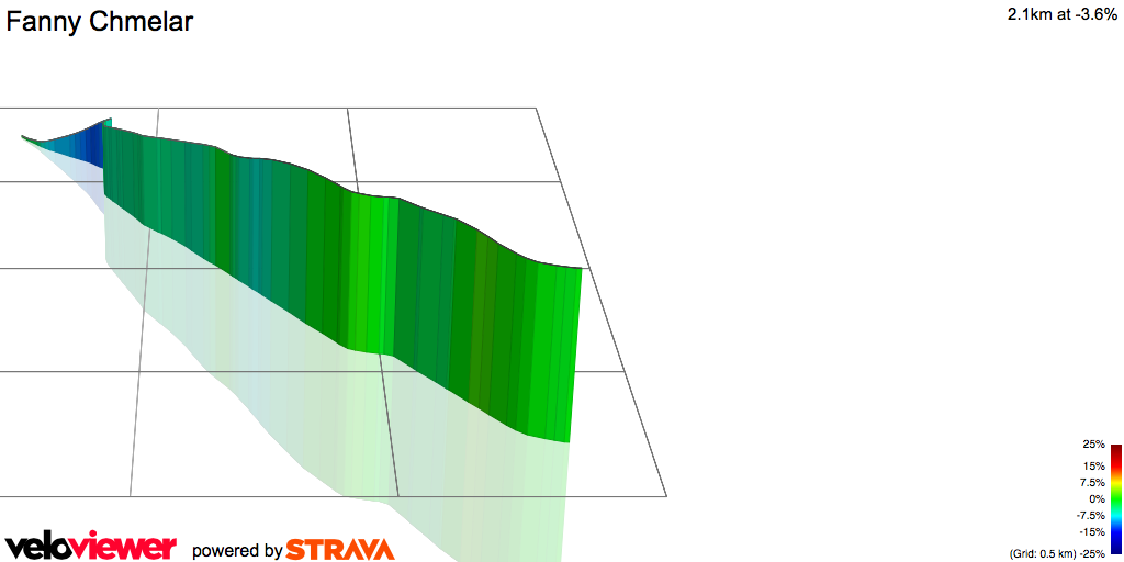 3D Elevation profile image for Fanny Chmelar
