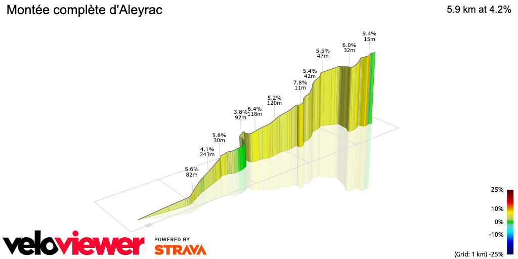 3D Elevation profile image for Montée complète d'Aleyrac