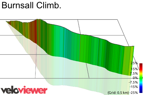 3D Elevation profile image for Burnsall Climb.