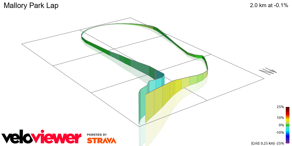 3D Elevation profile image for Mallory Park Lap