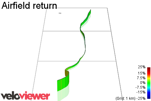 3D Elevation profile image for Airfield return