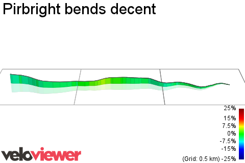 3D Elevation profile image for Pirbright bends decent