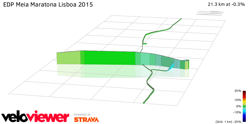 3D Elevation profile image for EDP Meia Maratona Lisboa 2015