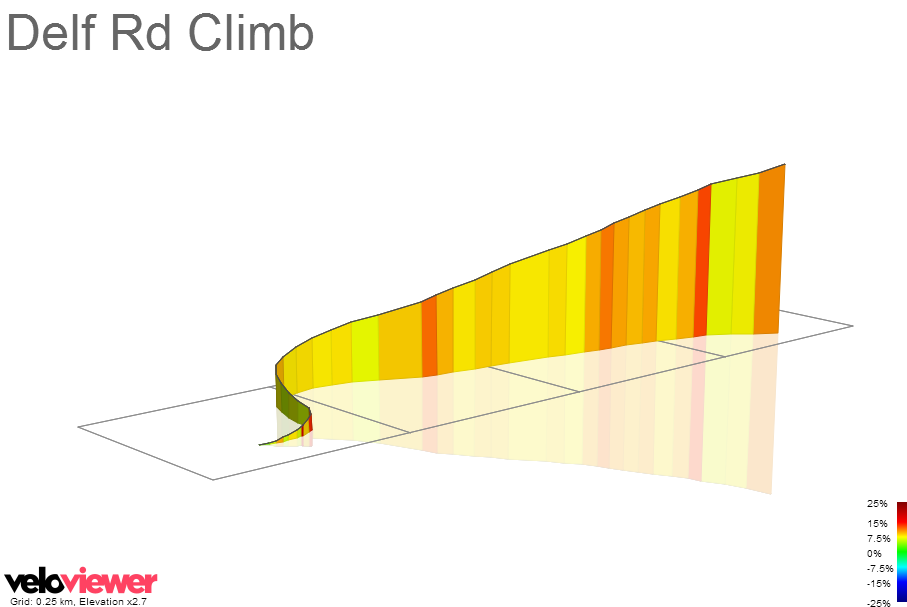 3D Elevation profile image for Delf Rd Climb
