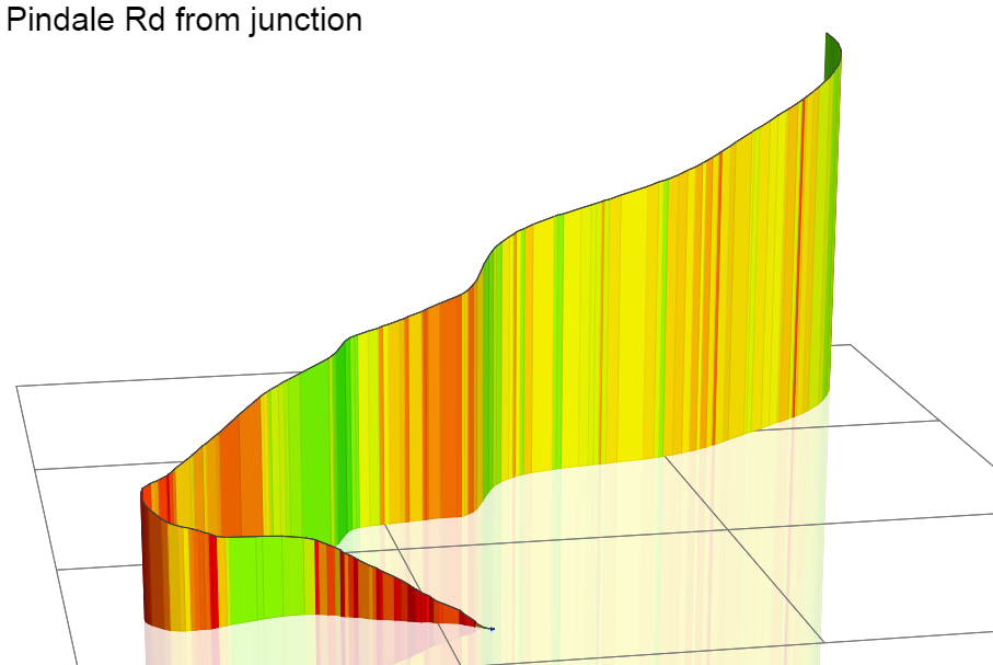 3D Elevation profile image for Pindale Rd from junction