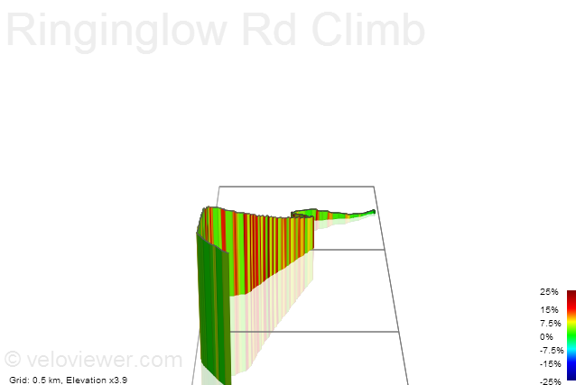 3D Elevation profile image for Ringinglow Rd Climb