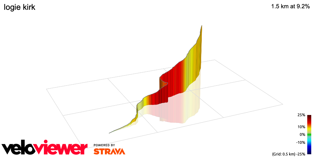 3D Elevation profile image for logie kirk