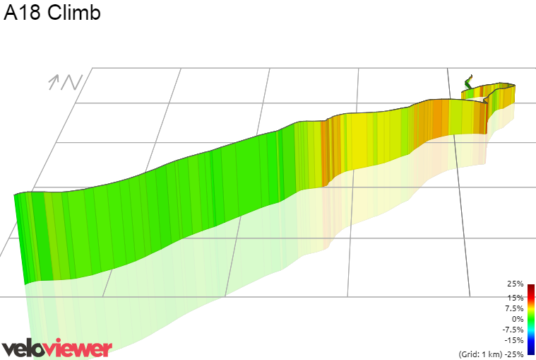 3D Elevation profile image for A18 Climb