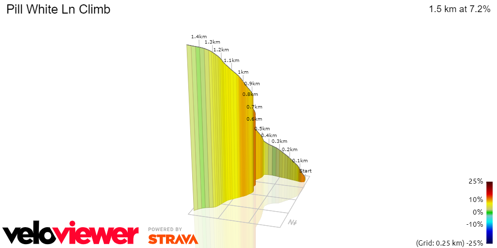 3D Elevation profile image for Pill White Ln Climb