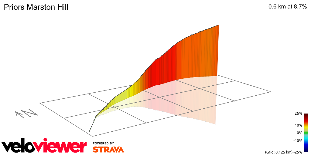 3D Elevation profile image for Priors Marston Hill