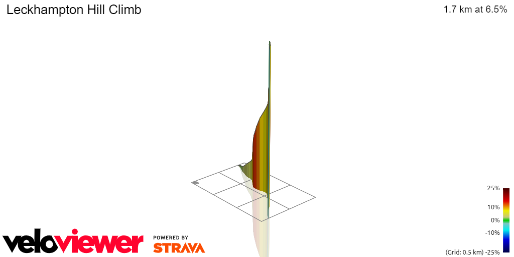 3D Elevation profile image for Leckhampton Hill Climb