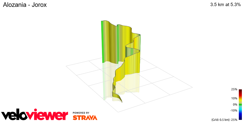3D Elevation profile image for Alozania - Jorox