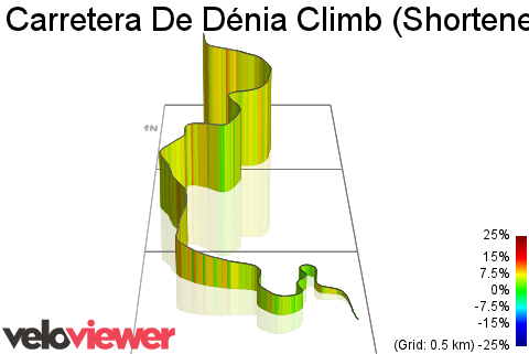 3D Elevation profile image for Carretera De Dénia Climb (Shortened)