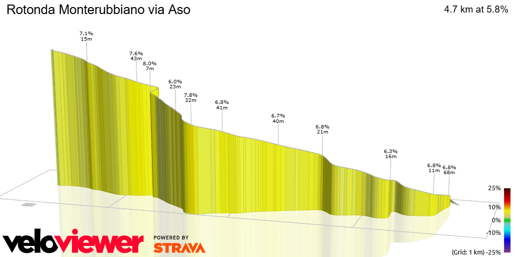 3D Elevation profile image for Rotonda Monterubbiano via Aso