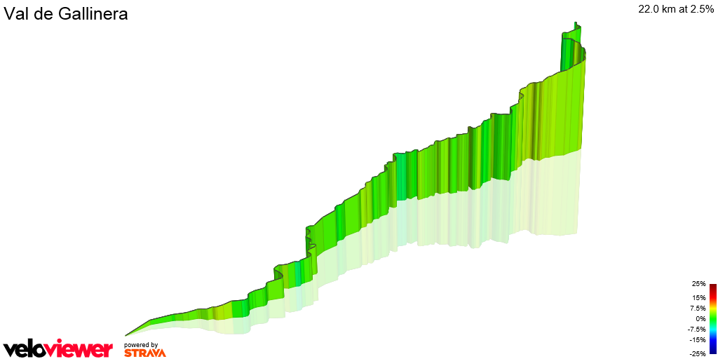 3D Elevation profile image for Val de Gallinera