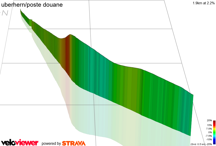 3D Elevation profile image for uberhern/poste douane