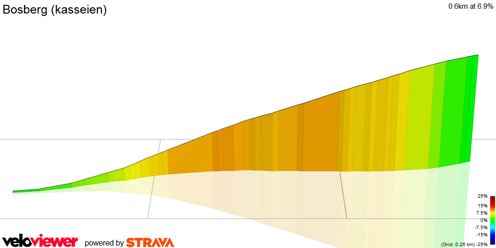 3D Elevation profile image for Bosberg (kasseien)