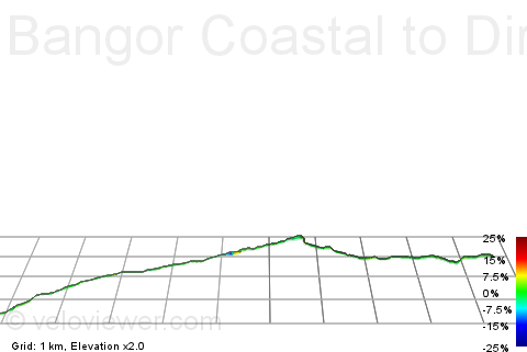 3D Elevation profile image for Bangor Coastal to Dirty Duck Holywood (stick to top wall at start)
