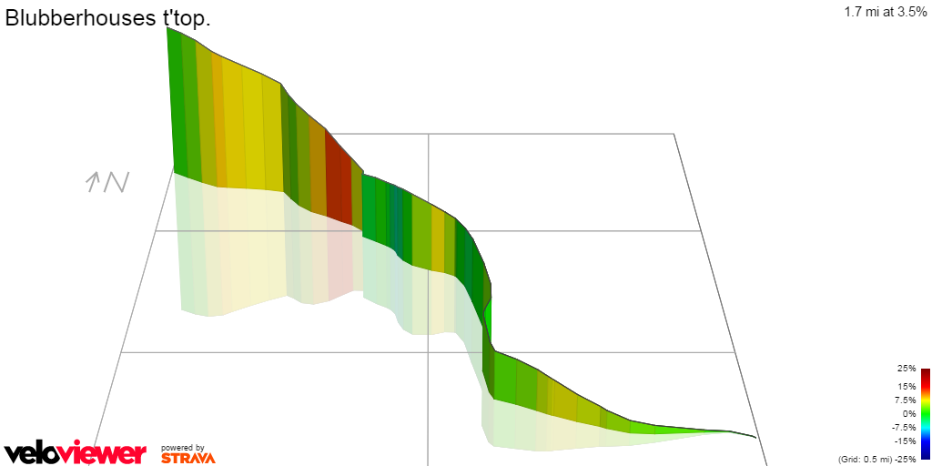 3D Elevation profile image for Blubberhouses t'top.