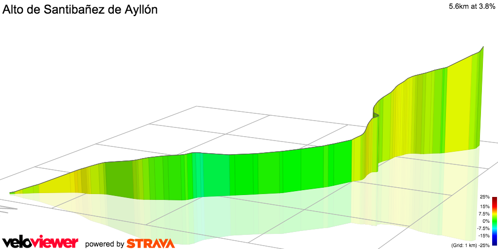 3D Elevation profile image for Alto de Santibañez de Ayllón